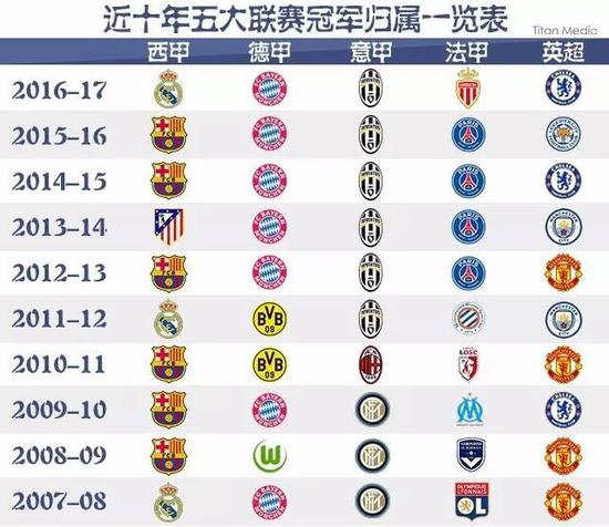 首个国际赛